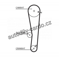 Sada rozvodového řemene GATES (GT K015568XS) - HYUNDAI Sada rozvodového řemene GATES (GT K015568XS) - HYUNDAI