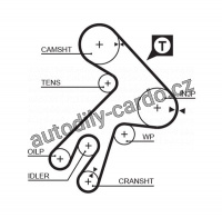 Sada rozvodového řemene GATES (GT K015057XS) - TOYOTA Sada rozvodového řemene GATES (GT K015057XS) - TOYOTA