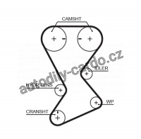 Rozvodový řemen GATES (GT T246) - CHRYSLER, DODGE Rozvodový řemen GATES (GT T246) - CHRYSLER, DODGE