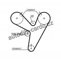 Rozvodový řemen GATES (GT T279) - HONDA Rozvodový řemen GATES (GT T279) - HONDA