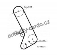 Rozvodový řemen GATES (GT T132) Rozvodový řemen GATES (GT T132)