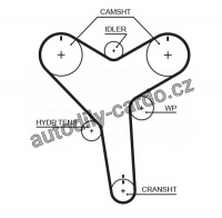 Rozvodový řemen GATES (GT T257) - LEXUS, TOYOTA Rozvodový řemen GATES (GT T257) - LEXUS, TOYOTA