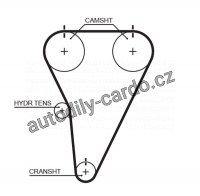 Rozvodový řemen GATES (GT T215) LEXUS Rozvodový řemen GATES (GT T215) LEXUS