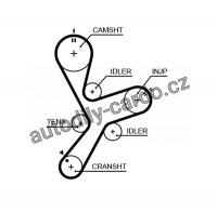 Rozvodový řemen GATES (GT 5641XS)¨- MITSUBISHI Rozvodový řemen GATES (GT 5641XS)¨- MITSUBISHI