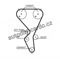 Rozvodový řemen GATES (GT 5615XS) - CITROËN, PEUGEOT Rozvodový řemen GATES (GT 5615XS) - CITROËN, PEUGEOT