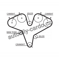 Rozvodový řemen GATES (GT 5387XS) - NISSAN Rozvodový řemen GATES (GT 5387XS) - NISSAN