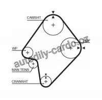 Rozvodový řemen GATES (GT 5300XS) - MAZDA Rozvodový řemen GATES (GT 5300XS) - MAZDA