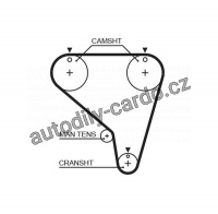 Rozvodový řemen GATES (GT 5266XS) Rozvodový řemen GATES (GT 5266XS)