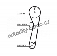 Rozvodový řemen GATES (GT 5029) - ROVER Rozvodový řemen GATES (GT 5029) - ROVER