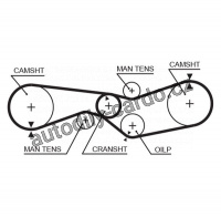 Rozvodový řemen GATES (GT 5012) - CITROËN Rozvodový řemen GATES (GT 5012) - CITROËN