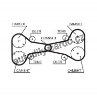 Sada rozvodového řemene GATES (GT K015312) - ALFA ROMEO Sada rozvodového řemene GATES (GT K015312) - ALFA ROMEO