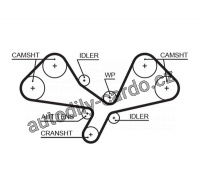 Sada rozvodového řemene GATES (GT K025605XS) - AUDI Sada rozvodového řemene GATES (GT K025605XS) - AUDI