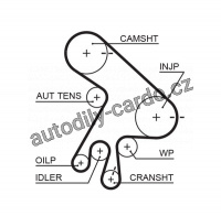 Sada rozvodového řemene GATES (GT K015562XS) - TOYOTA Sada rozvodového řemene GATES (GT K015562XS) - TOYOTA