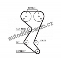 Sada rozvodového řemene GATES (GT K015582XS) - CITROËN, PEUGEOT Sada rozvodového řemene GATES (GT K015582XS) - CITROËN, PEUGEOT