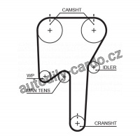 Rozvodový řemen GATES (GT 5553XS) - VOLVO Rozvodový řemen GATES (GT 5553XS) - VOLVO