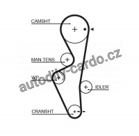 Rozvodový řemen GATES (GT 5430XS) - NISSAN Rozvodový řemen GATES (GT 5430XS) - NISSAN