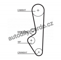 Rozvodový řemen GATES (GT 5094XS) - PORSCHE Rozvodový řemen GATES (GT 5094XS) - PORSCHE