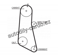 Rozvodový řemen GATES (GT 5185) - ISUZU, OPEL Rozvodový řemen GATES (GT 5185) - ISUZU, OPEL