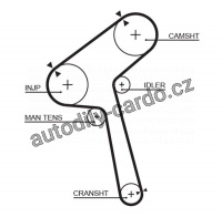 Rozvodový řemen GATES (GT 5190XS) - NISSAN Rozvodový řemen GATES (GT 5190XS) - NISSAN