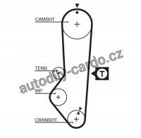 Sada rozvodového řemene GATES (GT K015225XS) - FORD Sada rozvodového řemene GATES (GT K015225XS) - FORD