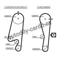 Sada rozvodového řemene GATES (GT K025434XS) - MITSUBISHI Sada rozvodového řemene GATES (GT K025434XS) - MITSUBISHI