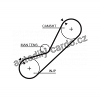 Rozvodový řemen GATES (GT 5200) - MAZDA Rozvodový řemen GATES (GT 5200) - MAZDA
