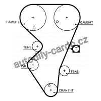 Rozvodový řemen GATES (GT 5206) - CITROËN, PEUGEOT Rozvodový řemen GATES (GT 5206) - CITROËN, PEUGEOT