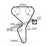 Rozvodový řemen GATES (GT 5458XS) - CITROËN, PEUGEOT Rozvodový řemen GATES (GT 5458XS) - CITROËN, PEUGEOT