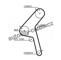 Rozvodový řemen GATES (GT 5470XS) - NISSAN Rozvodový řemen GATES (GT 5470XS) - NISSAN