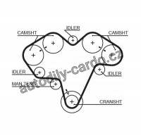 Rozvodový řemen GATES (GT 5475) - ALFA ROMEO Rozvodový řemen GATES (GT 5475) - ALFA ROMEO
