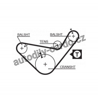 Sada rozvodového řemene GATES (GT K025222) - MITSUBISHI Sada rozvodového řemene GATES (GT K025222) - MITSUBISHI