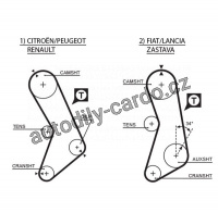 Sada rozvodového řemene GATES (GT K055003) - FIAT Sada rozvodového řemene GATES (GT K055003) - FIAT