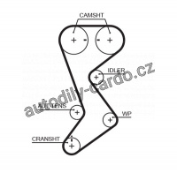 Sada rozvodového řemene GATES (GT K02T265) - CHRYSLER Sada rozvodového řemene GATES (GT K02T265) - CHRYSLER