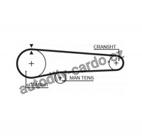 Rozvodový řemen GATES (GT 5219) - SUBARU