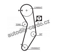Sada rozvodového řemene GATES (GT K015411XS) - FIAT