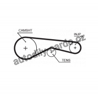 Rozvodový řemen GATES (GT 5625XS) - CITROËN, JAGUAR, PEUGEOT Rozvodový řemen GATES (GT 5625XS) - CITROËN, JAGUAR, PEUGEOT