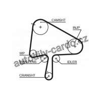 Rozvodový řemen GATES (GT 5596XS) - MAZDA Rozvodový řemen GATES (GT 5596XS) - MAZDA