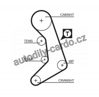 Rozvodový řemen GATES (GT 5398XS) - VOLVO, VW