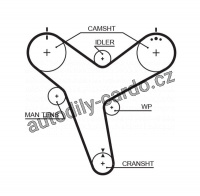 Rozvodový řemen GATES (GT 5380XS) - TOYOTA