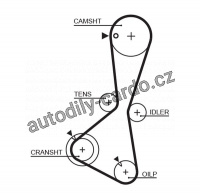 Rozvodový řemen GATES (GT 5374XS) - MITSUBISHI