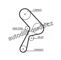 Rozvodový řemen GATES (GT 5322)