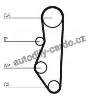Sada rozvodového řemene CONTINENTAL CTAM CT527K1