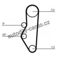 Sada rozvodového řemene CONTINENTAL CTAM CT525K1