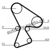 Sada rozvodového řemene CONTINENTAL CTAM CT522K1
