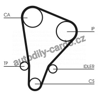 Sada rozvodového řemene CONTINENTAL CTAM CT521K1