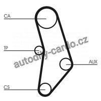 Rozvodový řemen CONTINENTAL CTAM CT520
