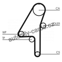 Sada rozvodového řemene CONTINENTAL CTAM CT1010K1
