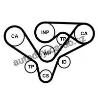 Sada rozvodového řemene CONTINENTAL CTAM CT1015K3PRO