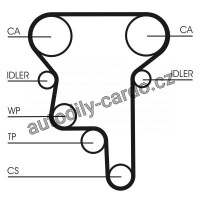 Sada rozvodového řemene CONTINENTAL CTAM CT1023K2