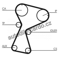 Sada rozvodového řemene CONTINENTAL CTAM CT1026K2